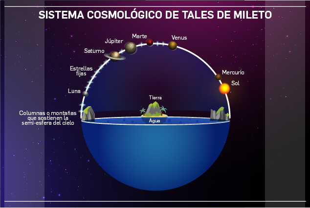 Inicio